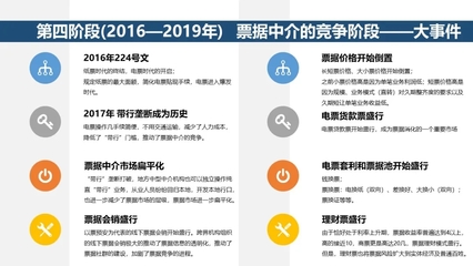 票据中介之变革